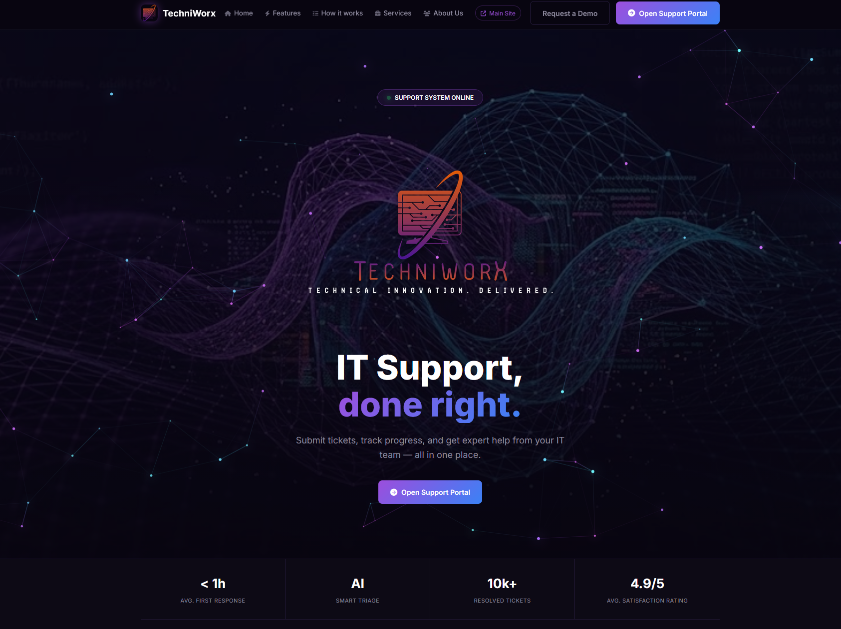 TechniWorx Support Portal